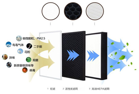 靜音送風(fēng)機,新風(fēng)換氣機,單向流新風(fēng)系統(tǒng),全熱交換器廠家采用低能耗直流無刷電機，可365天24小時持續(xù)運作，壽命長達70000小時以上