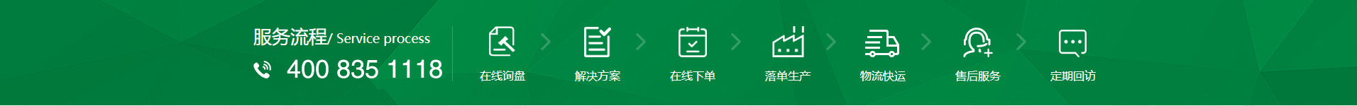 新風(fēng)換氣機(jī)、全熱交換器廠(chǎng)家的購(gòu)物流程