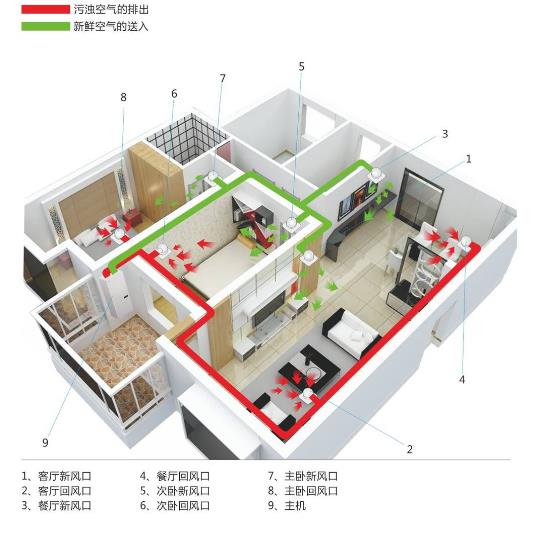 廠家詳解辦公室全熱交換器怎么安裝，2023全熱交換器安裝大全