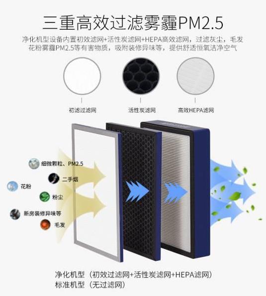工廠直銷管道式靜音型送風機，學校教育機構用單向流凈化型交流新風機